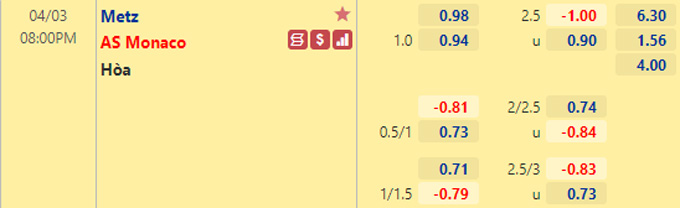 Nhận định bóng đá Metz vs Monaco, 20h00 ngày 3/4: VĐQG Pháp
