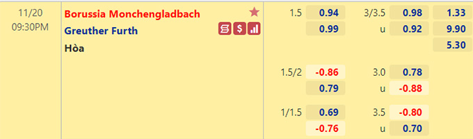 Nhận định bóng đá M'gladbach vs Greuther Furth, 21h30 ngày 20/11: VĐQG Đức