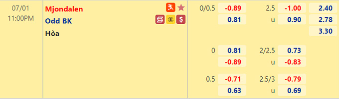 Nhận định bóng đá Mjondalen vs Odd Grenland, 23h00 ngày 1/7: VĐQG Na Uy