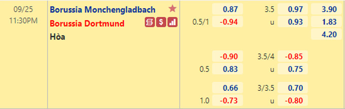 Nhận định bóng đá Monchengladbach vs Dortmund, 23h30 ngày 25/9: VĐQG Đức