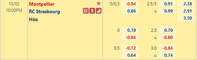 Nhận định bóng đá Montpellier vs Strasbourg, 22h00 ngày 2/10: VĐQG Pháp