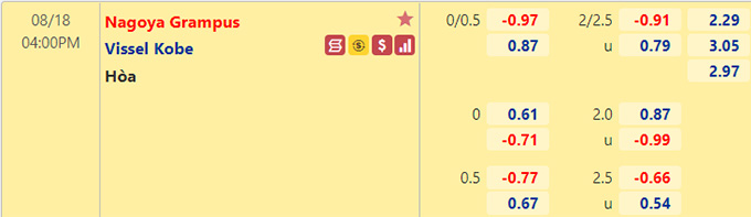 Nhận định bóng đá Nagoya Grampus vs Vissel Kobe, 16h00 ngày 18/8: Cúp Hoàng đế Nhật Bản