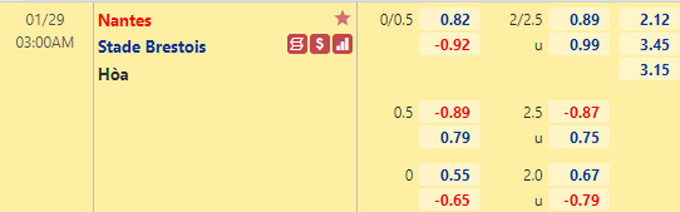 Nhận định bóng đá Nantes vs Brest, 03h00 ngày 29/1: Cúp quốc gia Pháp