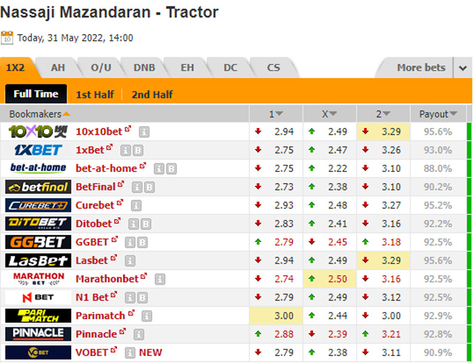Nhận định bóng đá Nassaji Mazandaran vs Tractor, 21h00 ngày 31/5: VĐQG Iran