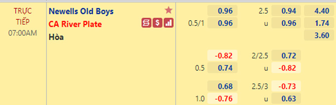 Nhận định bóng đá Newells Old Boys vs River Plate, 07h00 ngày 16/9: VĐQG Argentina