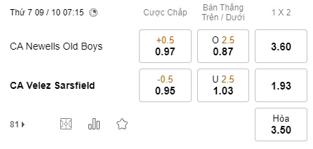 Nhận định bóng đá Newells Old Boys vs Velez Sarsfield, 07h15 ngày 9/10: VĐQG Argentina