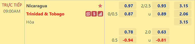 Nhận định bóng đá Nicaragua vs Trinidad & Tobago, 09h00 ngày 4/6: CONCACAF Nations League