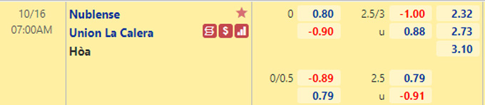 Nhận định bóng đá Nublense vs Union La Calera, 07h00 ngày 16/10: VĐQG Chile