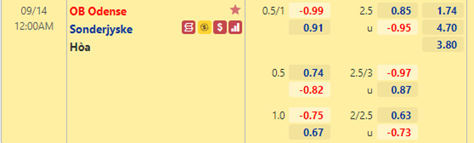 Nhận định bóng đá Odense vs Sonderjyske, 0h00 ngày 14/9: VĐQG Đan Mạch