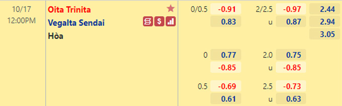 Nhận định bóng đá Oita Trinita vs Vegalta Sendai, 12h00 ngày 17/10: VĐQG Nhật Bản
