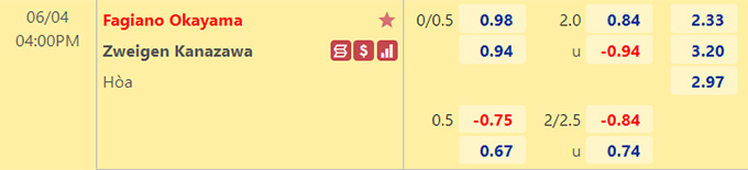 Nhận định bóng đá Okayama vs Zweigen Kanazawa, 16h00 ngày 4/6: Hạng 2 Nhật Bản