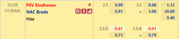 Nhận định bóng đá PSV Eindhoven vs NAC Breda, 01h00 ngày 9/2: Cúp quốc gia Hà Lan