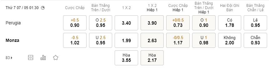 Nhận định bóng đá Perugia vs Monza, 01h30 ngày 7/5: Hạng 2 Italia