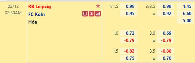 Nhận định bóng đá RB Leipzig vs Cologne, 02h30 ngày 12/2: VĐQG Đức