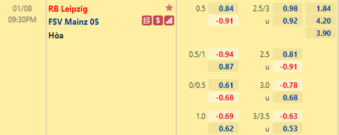 Nhận định bóng đá RB Leipzig vs Mainz, 21h30 ngày 8/1: VĐQG Đức