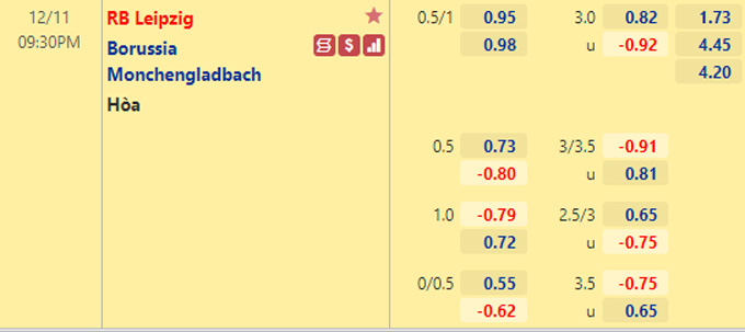 Nhận định bóng đá RB Leipzig vs Monchengladbach, 21h30 ngày 11/12: VĐQG Đức