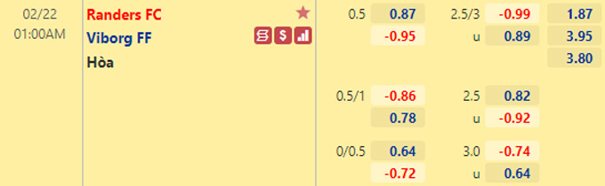 Nhận định bóng đá Randers vs Viborg, 01h00 ngày 22/2: VĐQG Đan Mạch