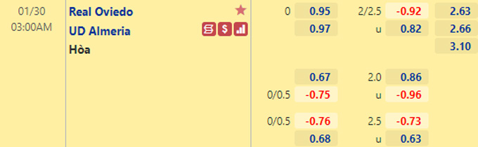 Nhận định bóng đá Real Oviedo vs Almeria, 03h00 ngày 30/1: Hạng 2 Tây Ban Nha