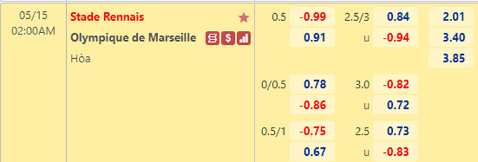 Nhận định bóng đá Rennes vs Marseille, 02h00 ngày 15/5: VĐQG Pháp