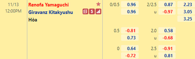 Nhận định bóng đá Renofa vs Giravanz Kitakyushu, 12h00 ngày 13/11: Hạng 2 Nhật Bản