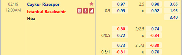Nhận định bóng đá Rizespor vs Istanbul BB, 0h00 ngày 19/2: VĐQG Thổ Nhĩ Kỳ