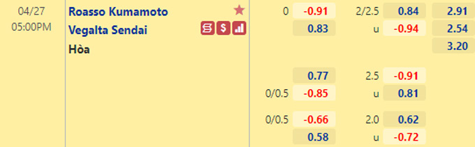 Nhận định bóng đá Roasso Kumamoto vs Vegalta Sendai, 17h00 ngày 27/4: Hạng 2 Nhật Bản