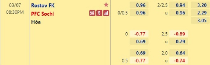 Nhận định bóng đá Rostov vs Sochi, 20h30 ngày 7/3: VĐQG Nga