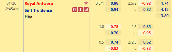 Nhận định bóng đá Royal Antwerp vs Sint Truidense, 0h45 ngày 26/1: VĐQG Bỉ