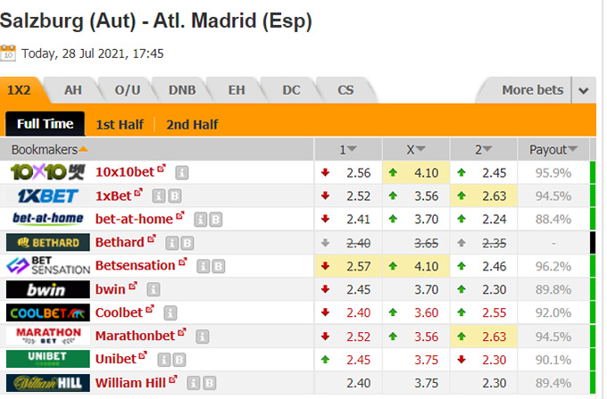 Nhận định bóng đá RB Salzburg vs Atletico Madrid, 0h45 ngày 29/7: Giao hữu câu lạc bộ