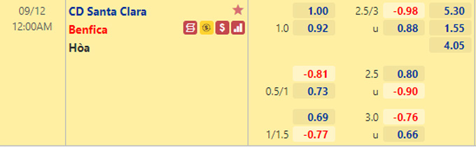Nhận định bóng đá Santa Clara vs Benfica, 0h00 ngày 12/9: VĐQG Bồ Đào Nha
