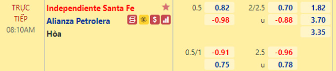 Nhận định bóng đá Santa Fe vs Petrolera, 08h10 ngày 12/9: VĐQG Colombia
