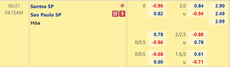 Nhận định bóng đá Santos vs Sao Paulo, 04h15 ngày 21/6: VĐQG Brazil