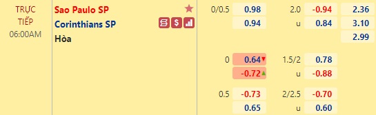 Nhận định bóng đá Sao Paulo vs Corinthians, 06h00 ngày 19/10: VĐQG Brazil