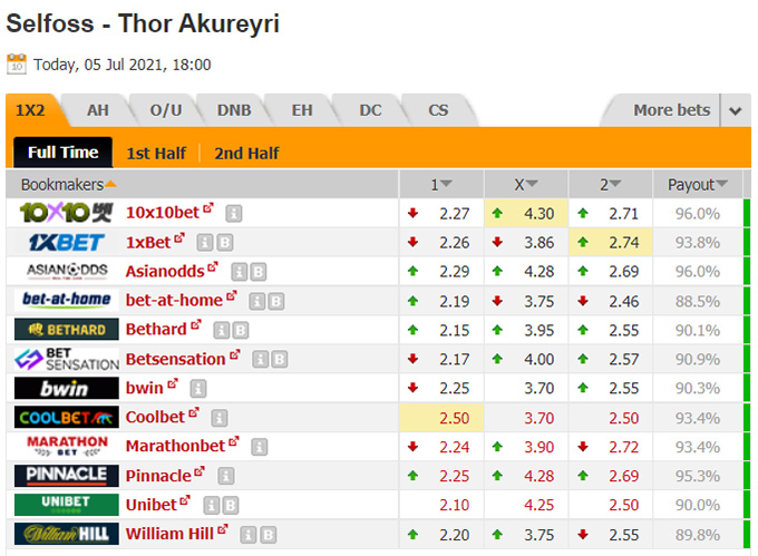 Nhận định bóng đá UMF Selfoss vs Thor Akureyri, 01h00 ngày 6/7: Hạng 2 Iceland