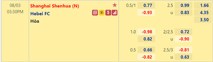 Nhận định bóng đá Shanghai Shenhua vs Hebei, 15h30 ngày 3/8: VĐQG Trung Quốc