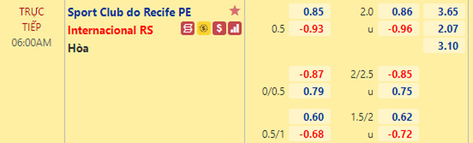 Nhận định bóng đá Sport Recife vs Internacional, 06h00 ngày 14/9: VĐQG Brazil