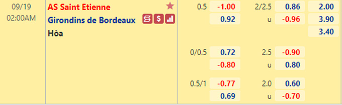 Nhận định bóng đá St Etienne vs Bordeaux, 02h00 ngày 19/9: VĐQG Pháp