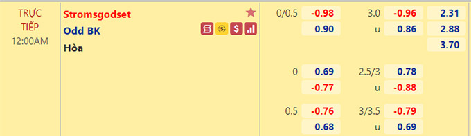 Nhận định bóng đá Stromsgodset vs Odd BK, 0h00 ngày 22/7: VĐQG Na Uy