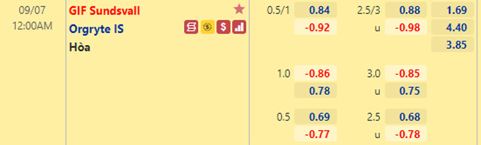 Nhận định bóng đá Sundsvall vs Orgryte, 0h00 ngày 7/9: Hạng 2 Thụy Điển