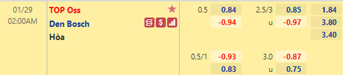 Nhận định bóng đá TOP Oss vs Den Bosch, 02h00 ngày 29/1: Hạng 2 Hà Lan