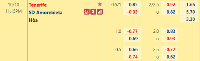 Nhận định bóng đá Tenerife vs Amorebieta, 23h15 ngày 10/10: Hạng 2 Tây Ban Nha