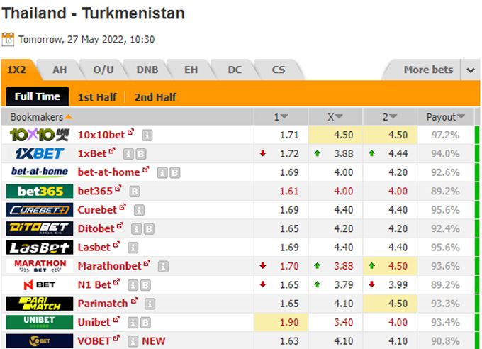 Nhận định bóng đá Thái Lan vs Turkmenistan, 17h30 ngày 27/5: Giao hữu quốc tế