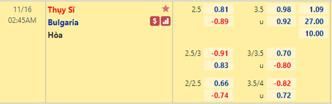 Nhận định bóng đá Thụy Sỹ vs Bulgaria, 02h45 ngày 16/11: Vòng loại World Cup 2022