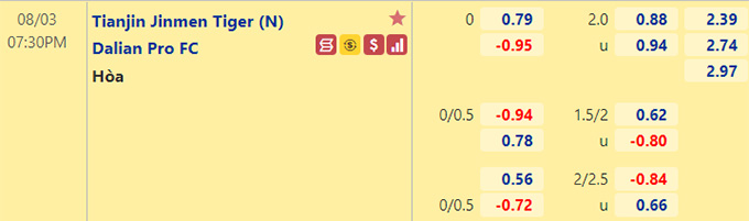 Nhận định bóng đá Tianjin Jinmen Tiger vs Dalian Pro, 19h30 ngày 3/8: VĐQG Trung Quốc