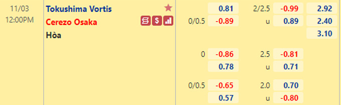 Nhận định bóng đá Tokushima Vortis vs Cerezo Osaka, 12h00 ngày 3/11: VĐQG Nhật Bản