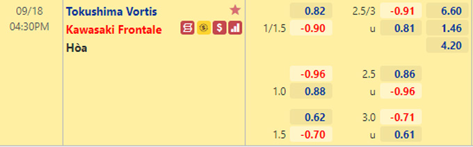 Nhận định bóng đá Tokushima Vortis vs Kawasaki Frontale, 16h30 ngày 18/9: VĐQG Nhật Bản