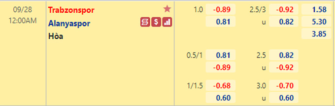 Nhận định bóng đá Trabzonspor vs Alanyaspor, 0h00 ngày 28/9: VĐQG Thổ Nhĩ Kỳ