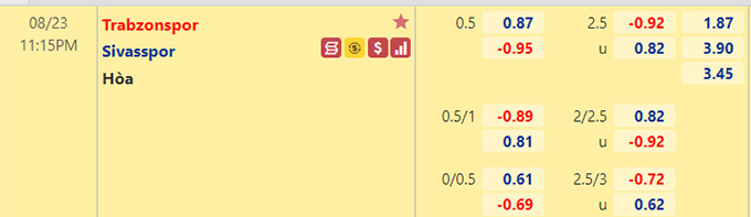 Nhận định bóng đá Trabzonspor vs Sivasspor, 23h15 ngày 23/8: VĐQG Thổ Nhĩ Kỳ