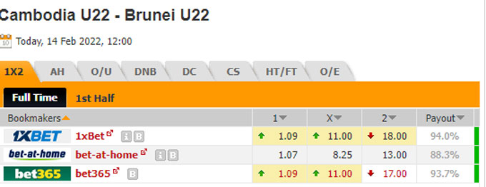 Nhận định bóng đá U23 Campuchia vs U23 Brunei, 19h00 ngày 14/2: U23 Đông Nam Á