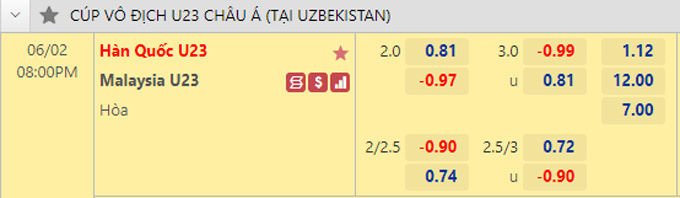 Nhận định bóng đá U23 Hàn Quốc vs U23 Malaysia, 20h00 ngày 2/6: U23 châu Á